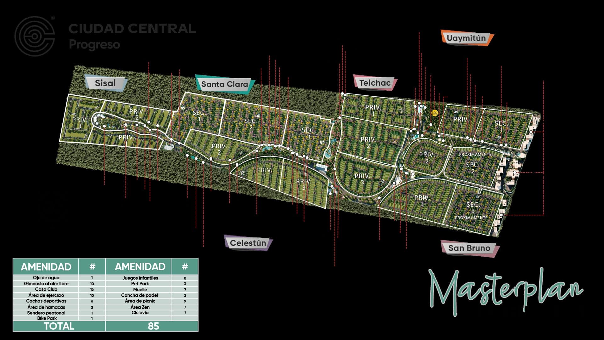 Ciudad Central Progreso